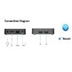 Q5 TV Set-Top Box 2G+8G Dual WiFi Bluetooth Voice Remote HD (AU Plug) - 5