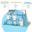Urant U13 1200Mbps Dual Band WiFi Repeater EU Plug White - 5