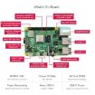 Waveshare Raspberry Pi 4 Model B 2GB 64-Bit Quad-Core 4K Dual HDMI - 4